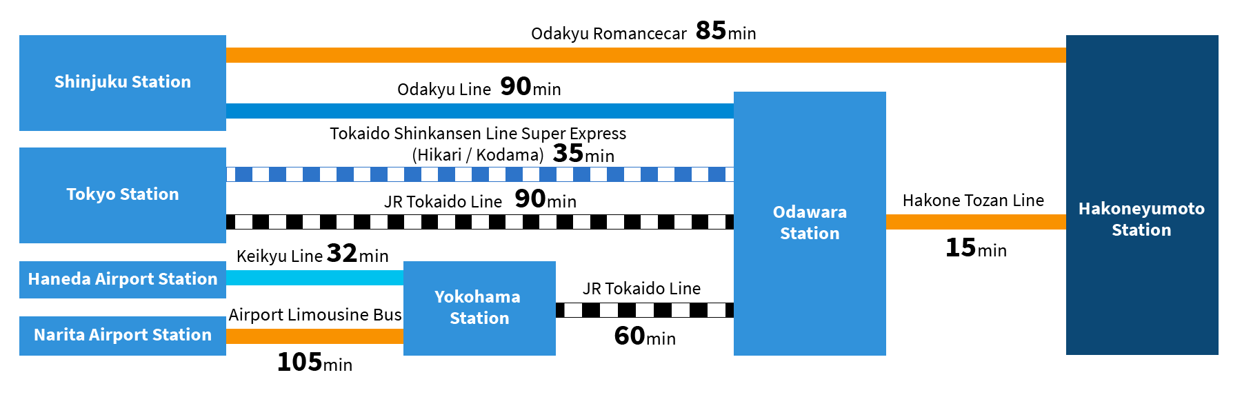 Odawara Hakone Access map